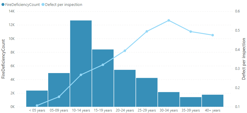Fig01_Fire_DeficiencyCount_by_vesselAge_when_inspected DSC6051 Exposure