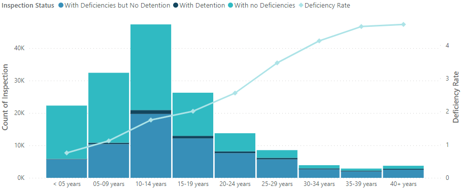 Fig03_InspectionOutcome_by_vesselAge_when_inspected DSC6051 Exposure